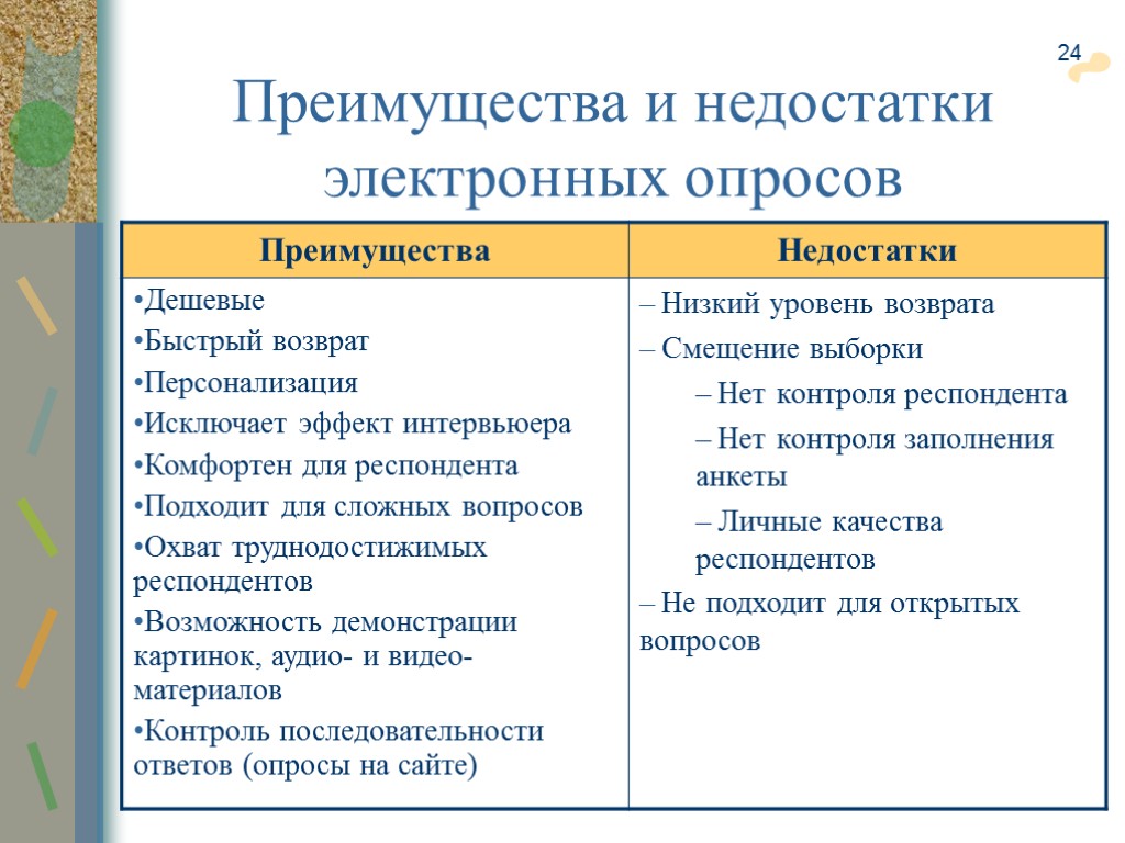 24 Преимущества и недостатки электронных опросов